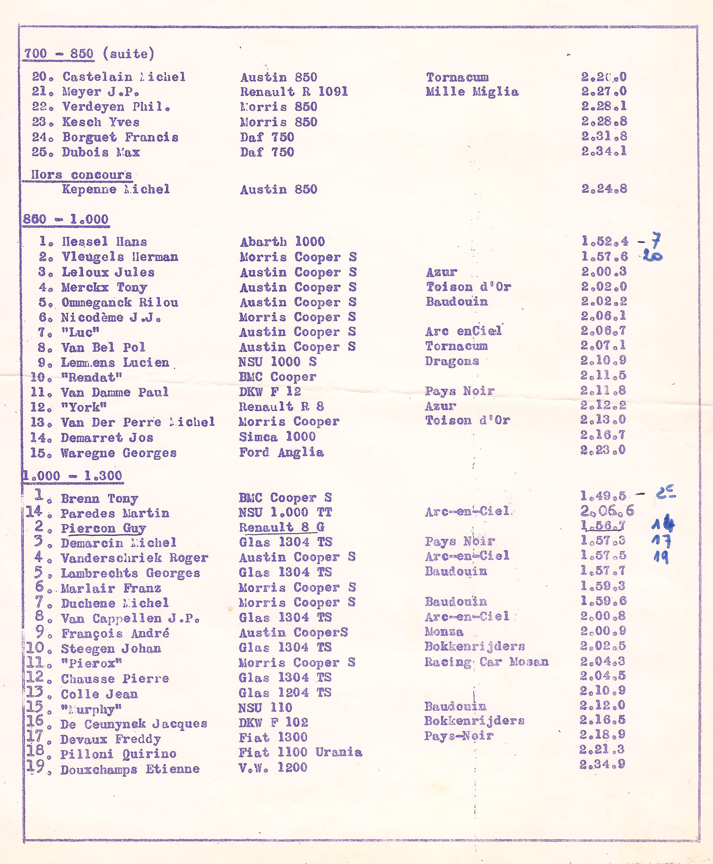 Namur 1966 - Classements 2