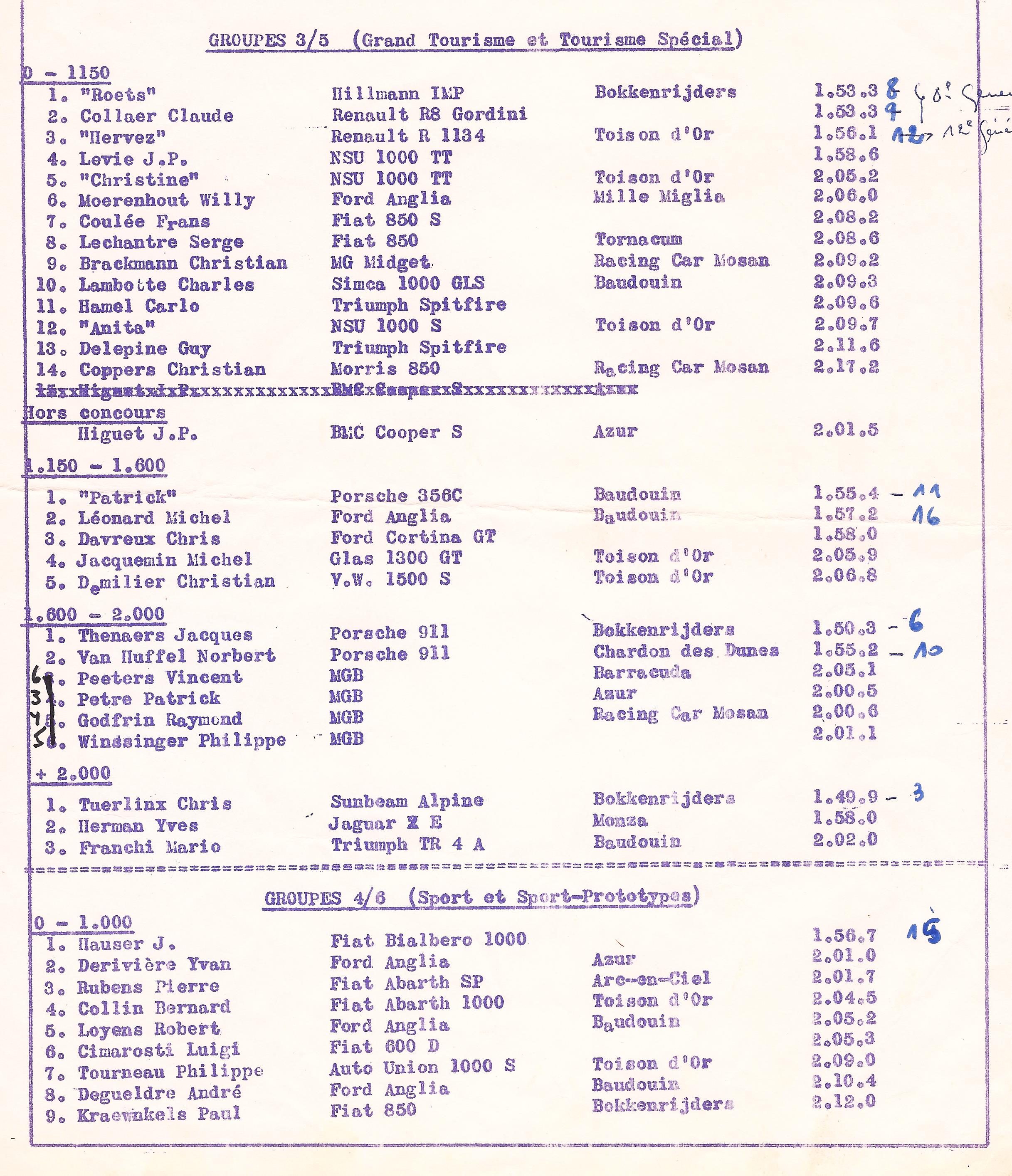 Namur 1966 - Classements 4