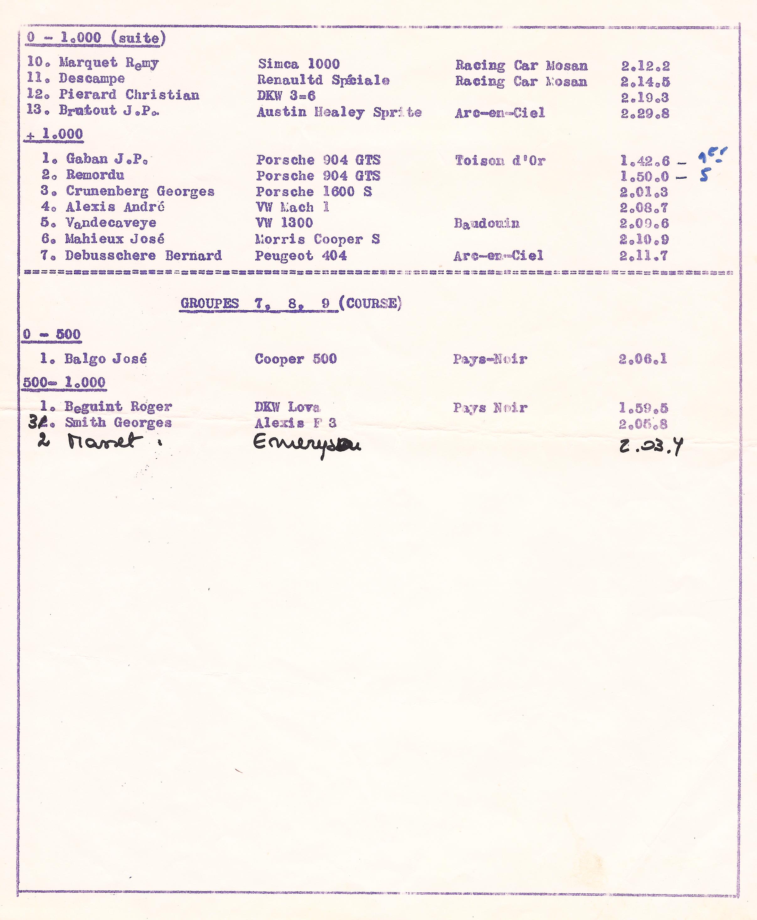 Namur 1966 - Classements 5